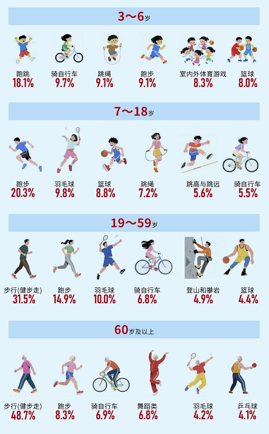 国家体育总局体育科学研究所、国家国民体质监测中心供图