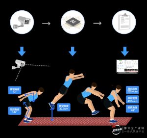 AI智慧体育操场高分经验:中考体育怎么选项目? AI智慧体育操场高分经验:中考体育怎么选项目?