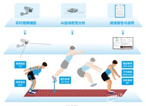 智慧体育综合解决方案,以AI助力学校体育提质提趣! 智慧体育综合解决方案,以AI助力学校体育提质提趣!