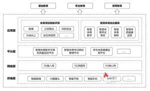 重磅！有道参与制定首个《5G+智慧教育 校园体育评...